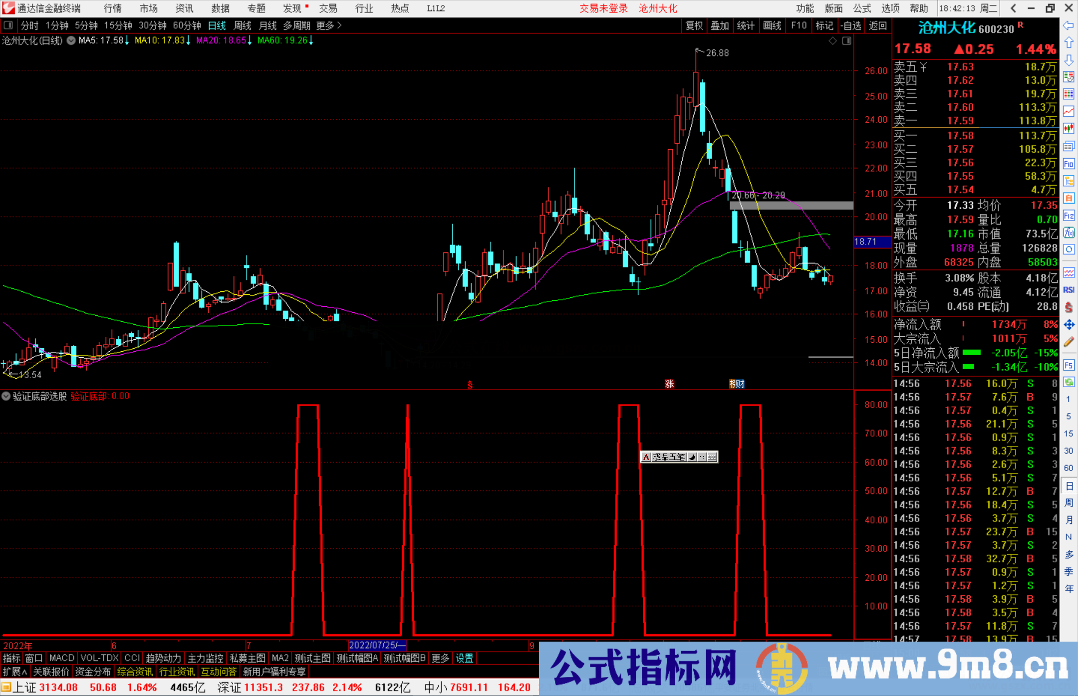通达信验证底部选股指标公式源码副图