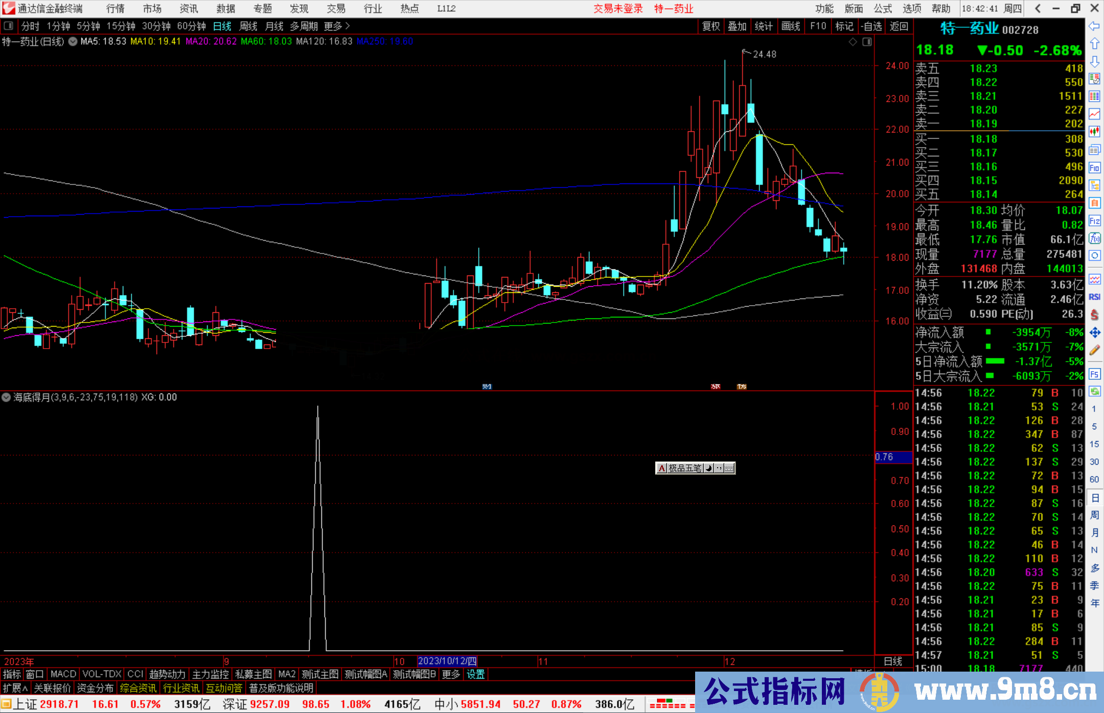 通达信海底得月选股指标公式源码