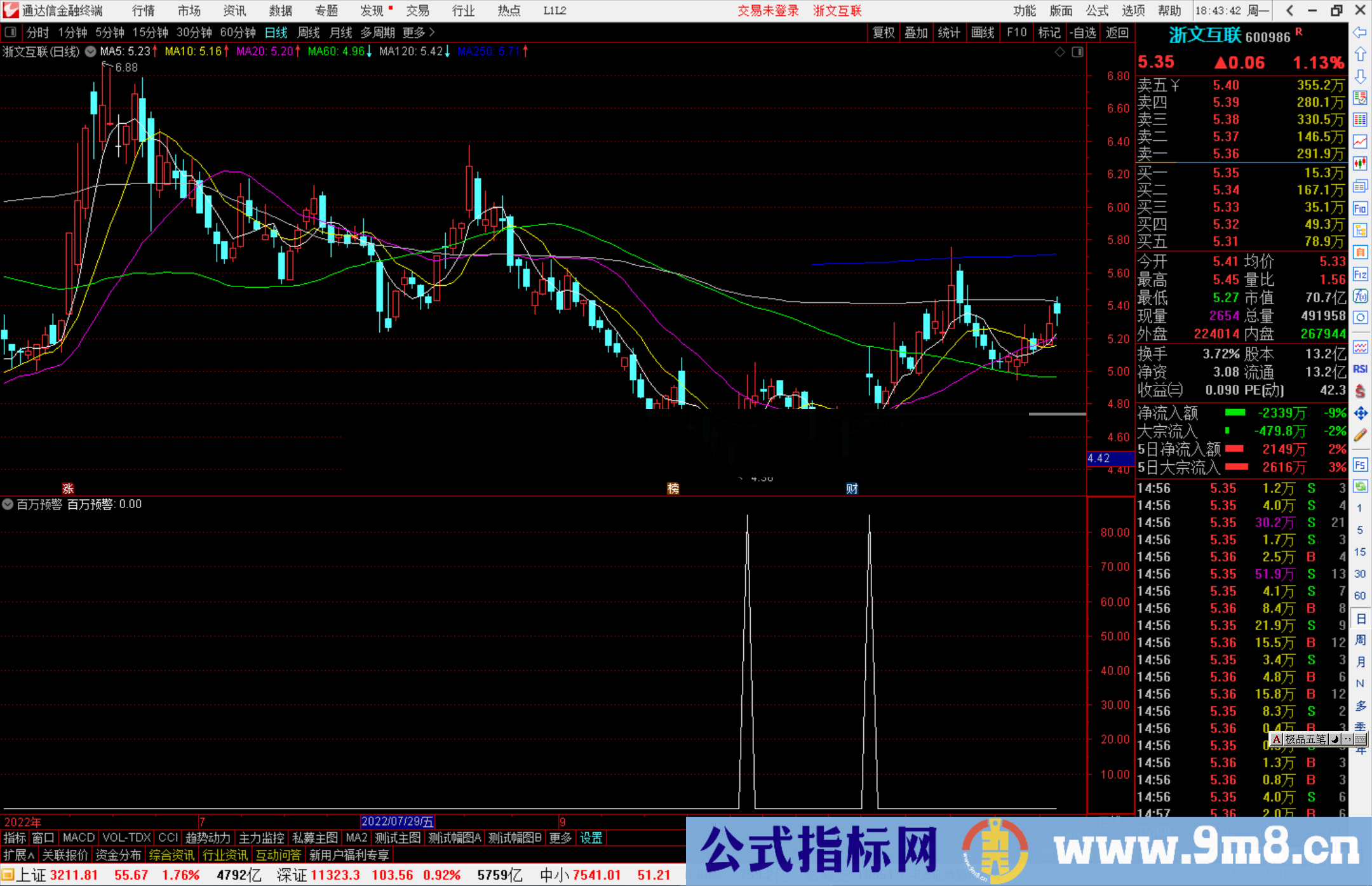 通达信百万预警源码副图选股