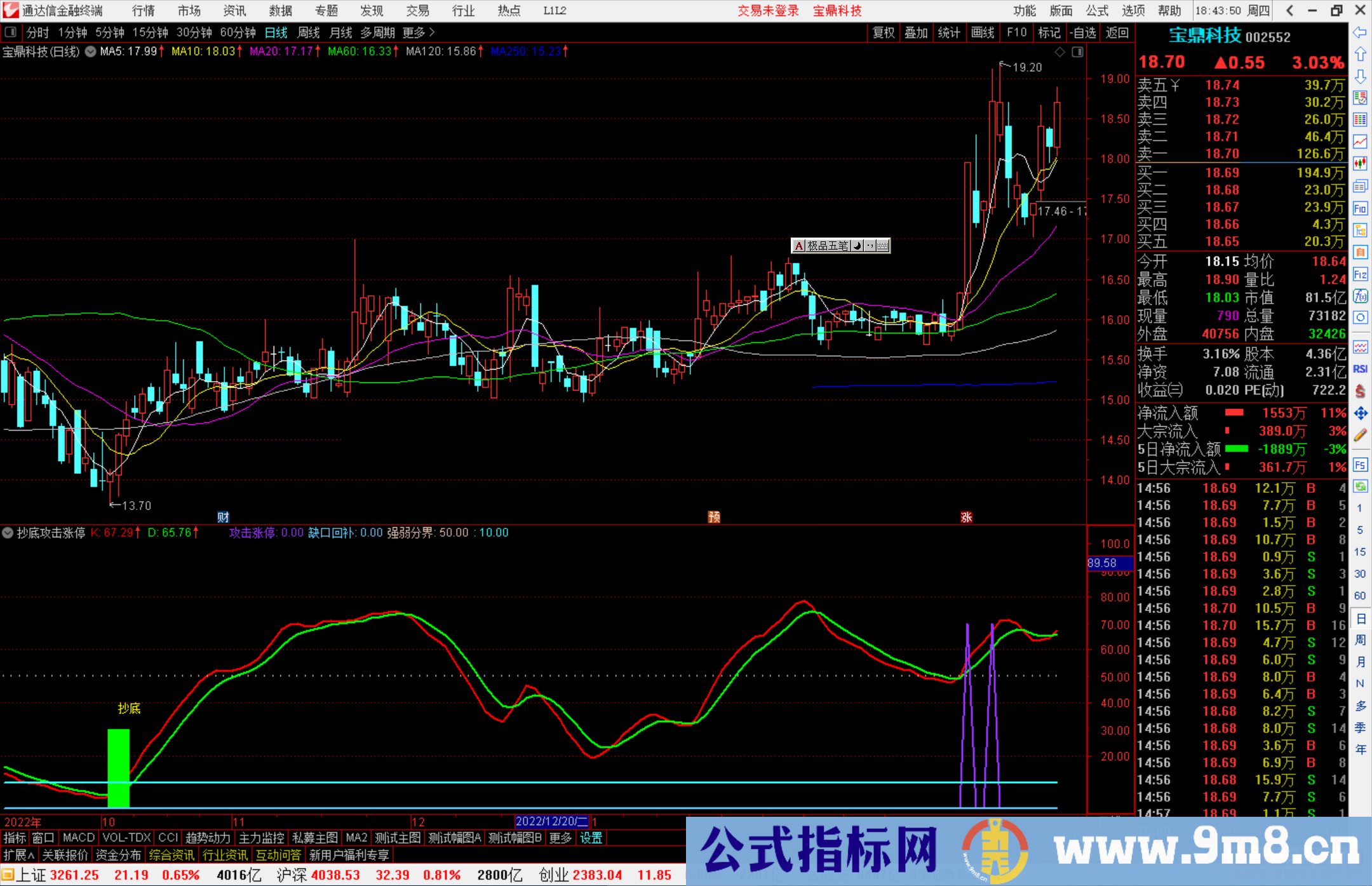 通达信抄底攻击涨停副图指标源码
