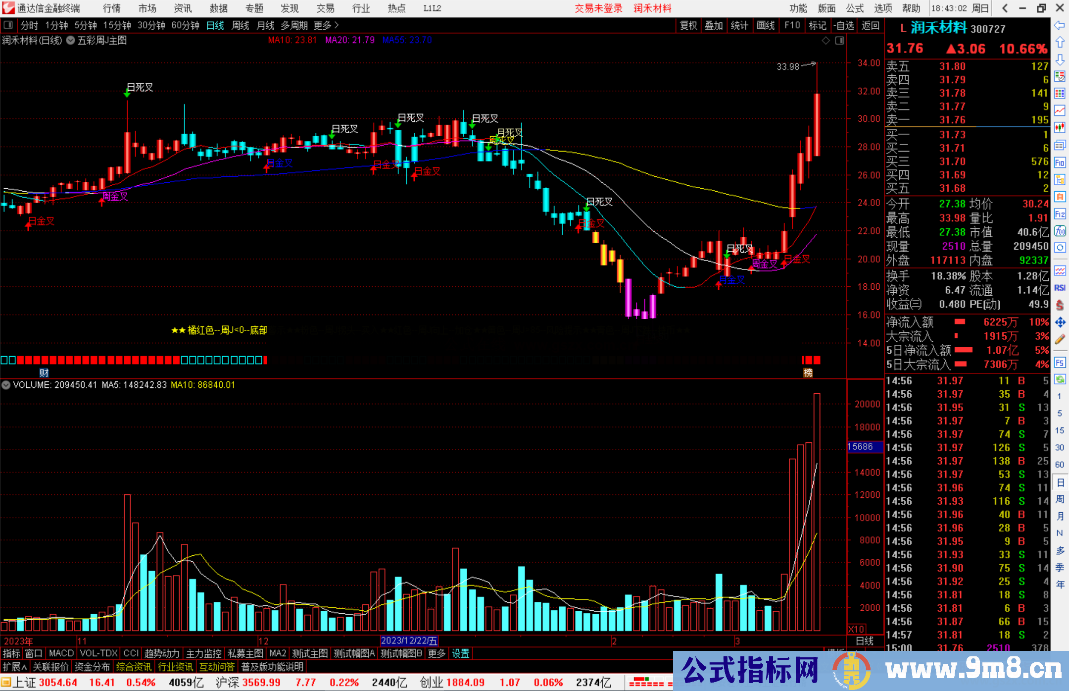 通达信五彩周J主图指标公式源码