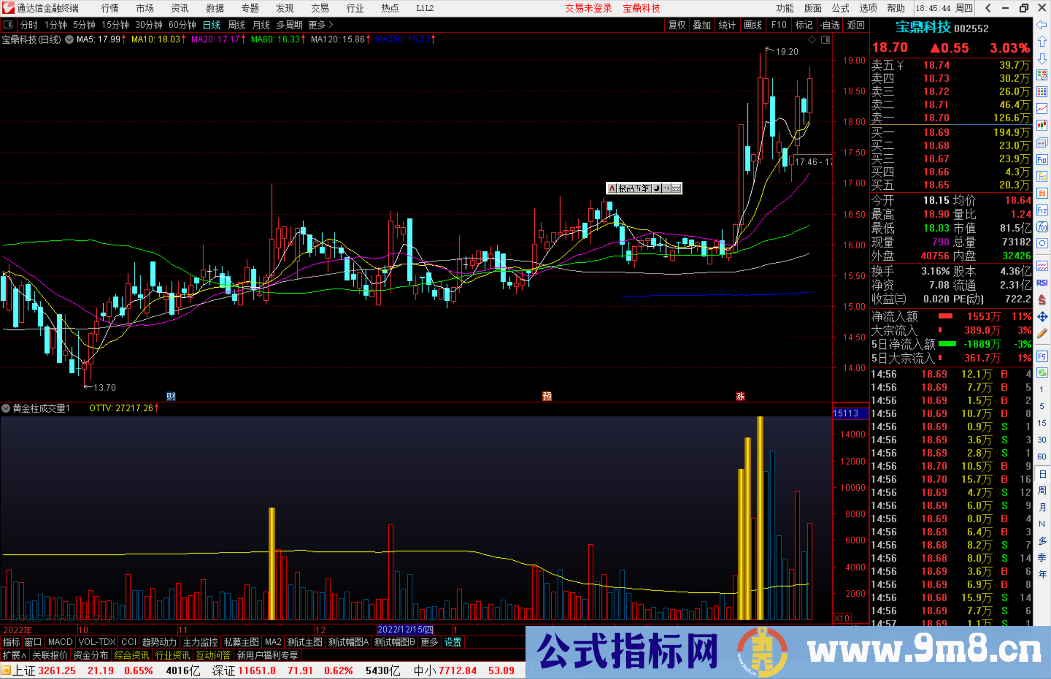 通达信黄金柱成交量副图指标公式源码