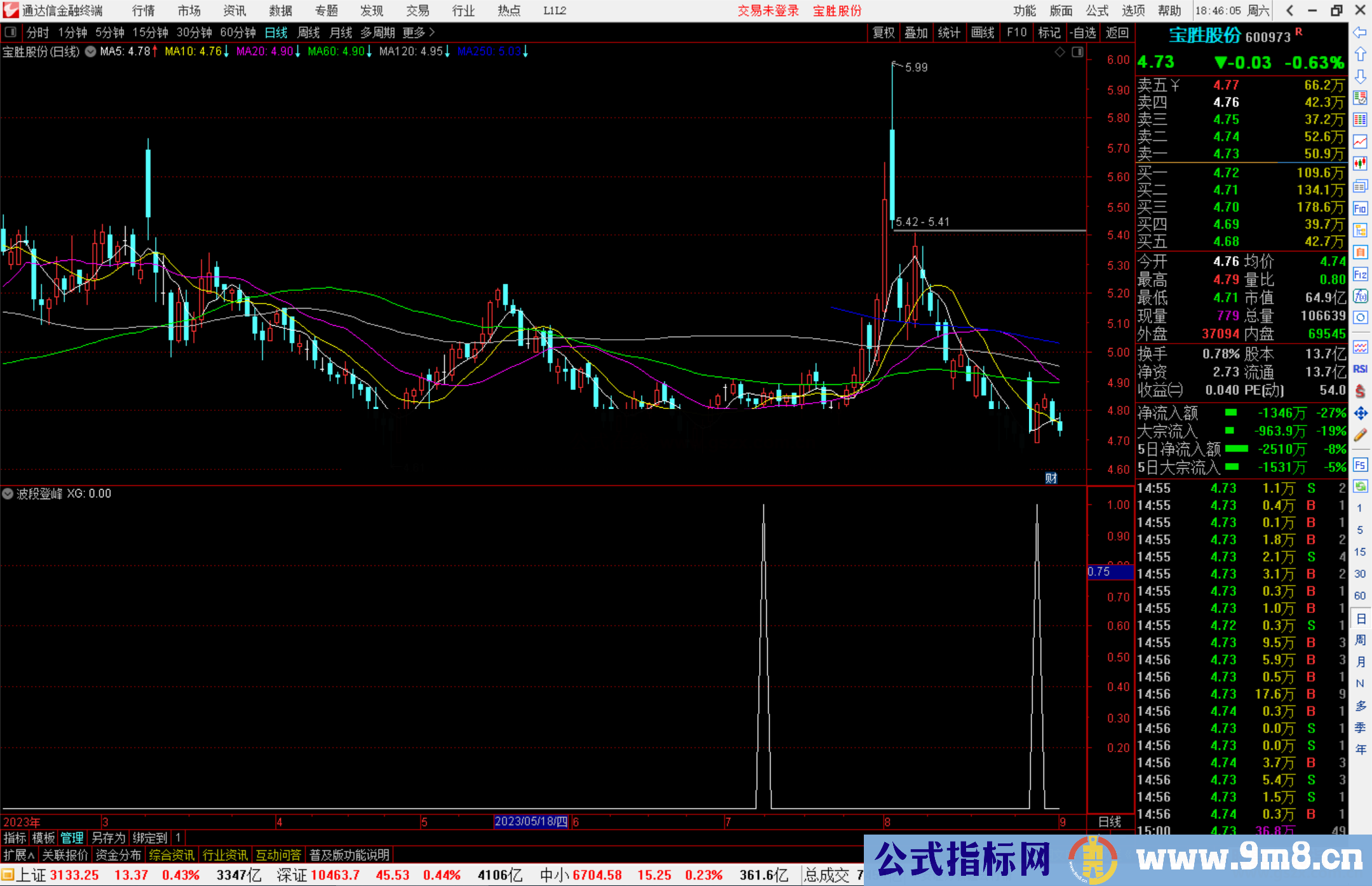 通达信波段登峰指标公式副图
