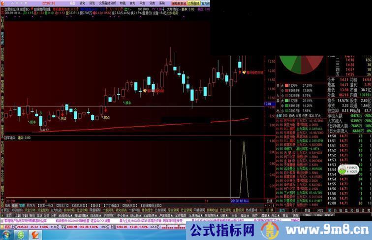 通达信追涨停版，打一枪就跑