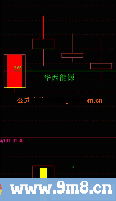 通达信板后回踩副图/选股预警指标公式源码贴图