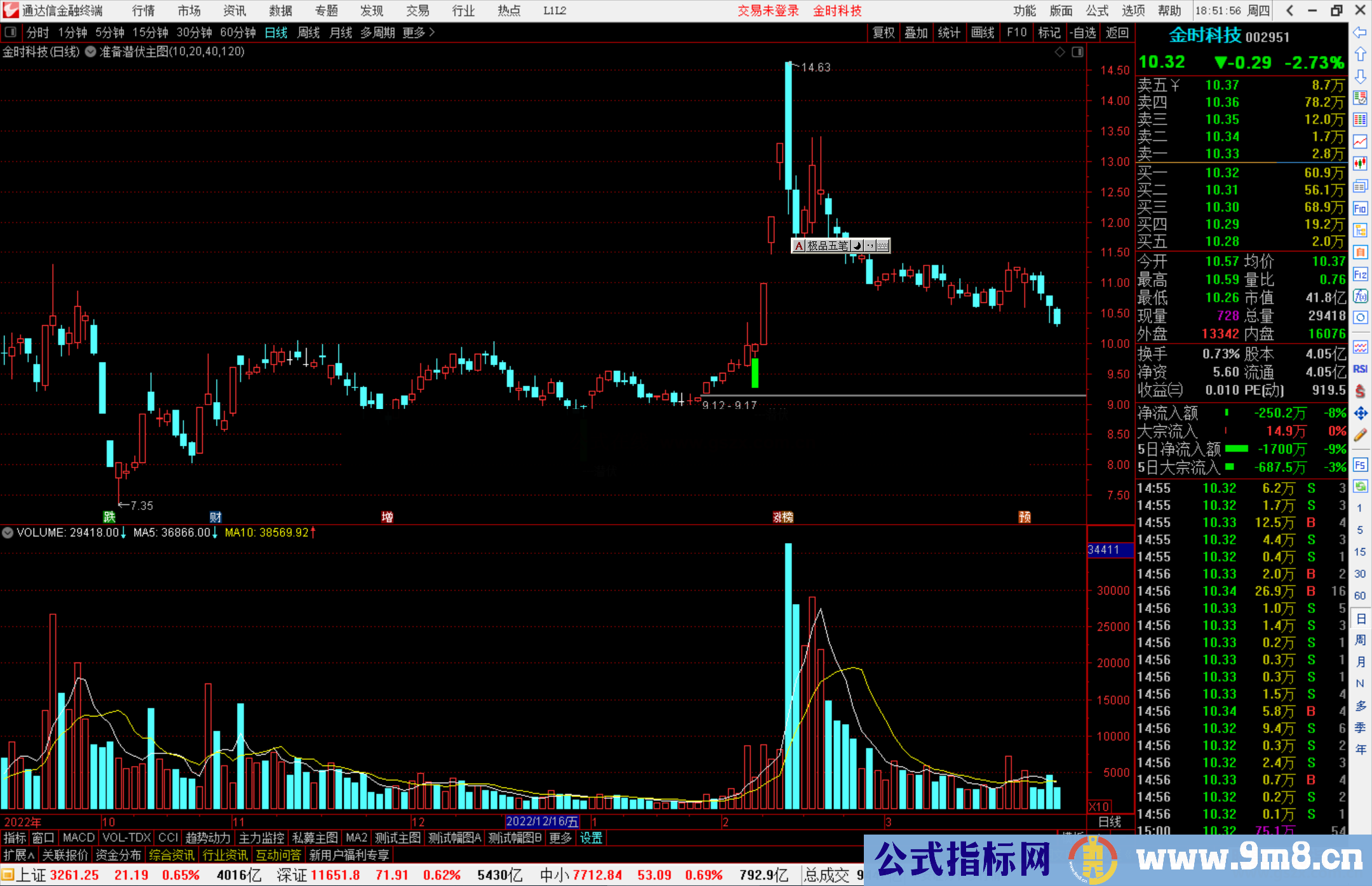通达信准备潜伏主图源码主图指标公式