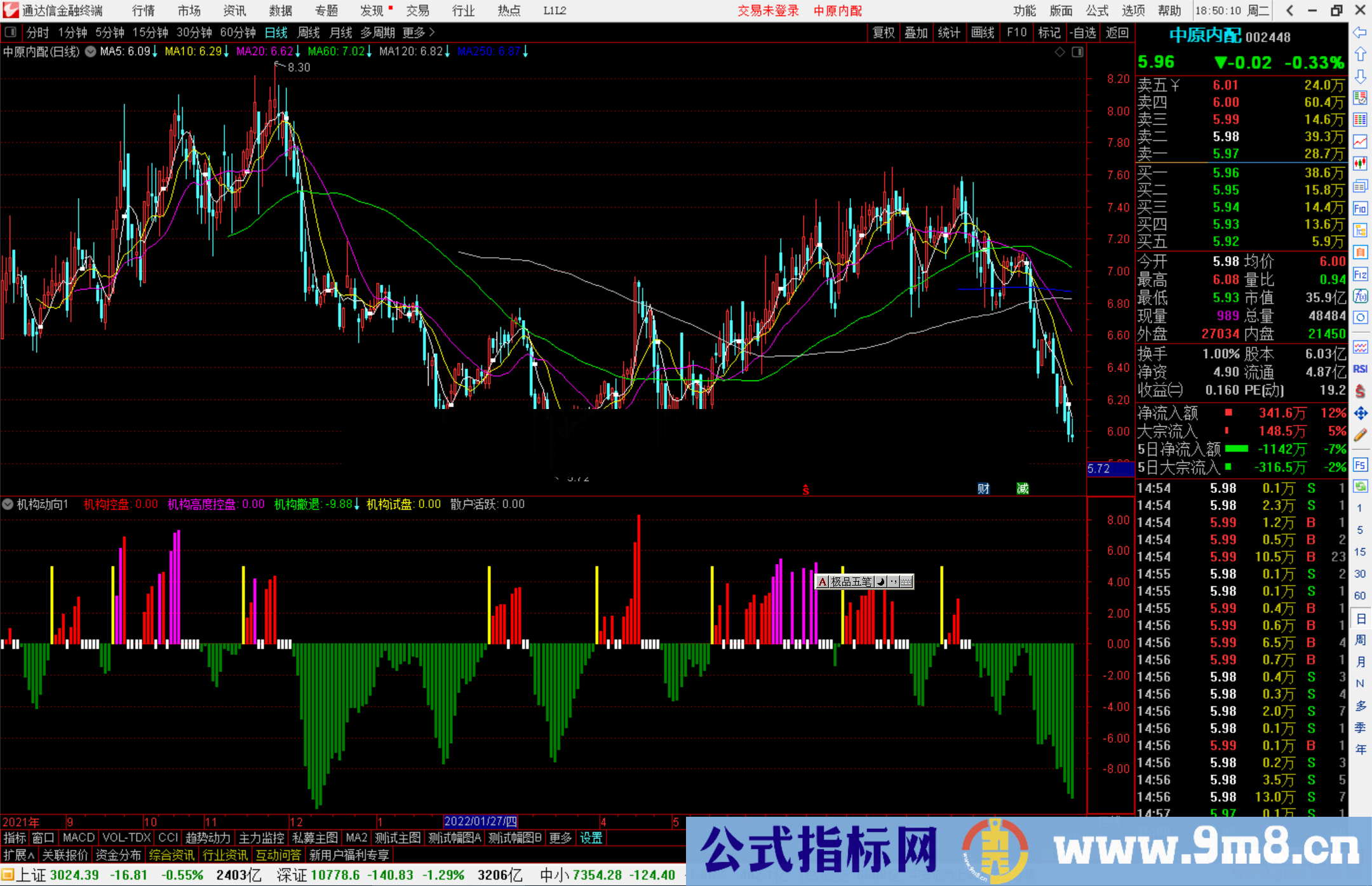 通达信机构动向指标公式源码副图