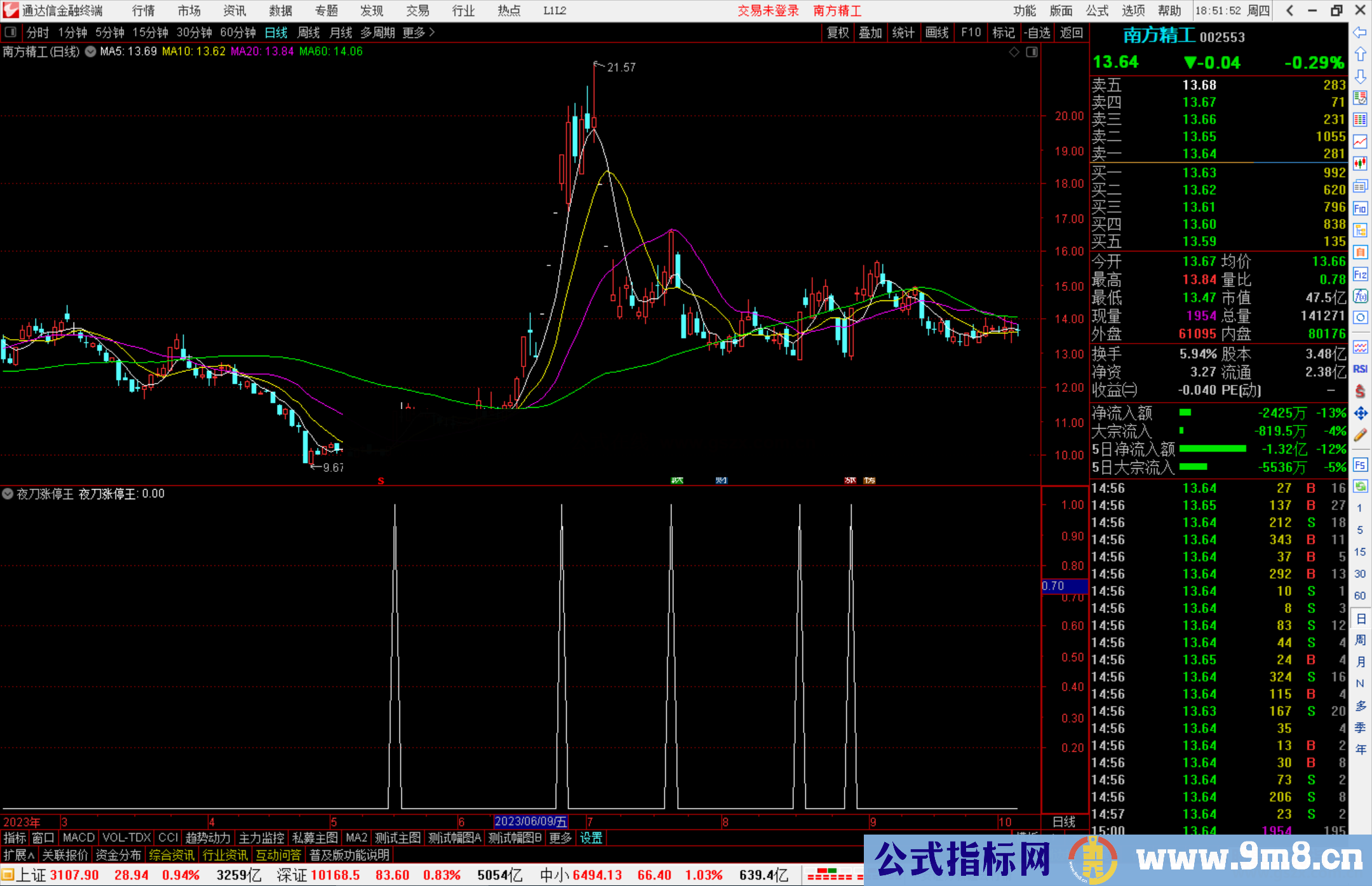 通达信夜刀涨停王副图选股公式源码