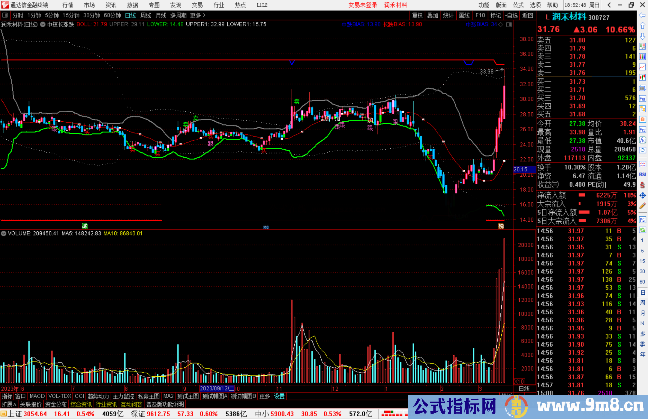 通达信中短长涨跌主图指标公式源码