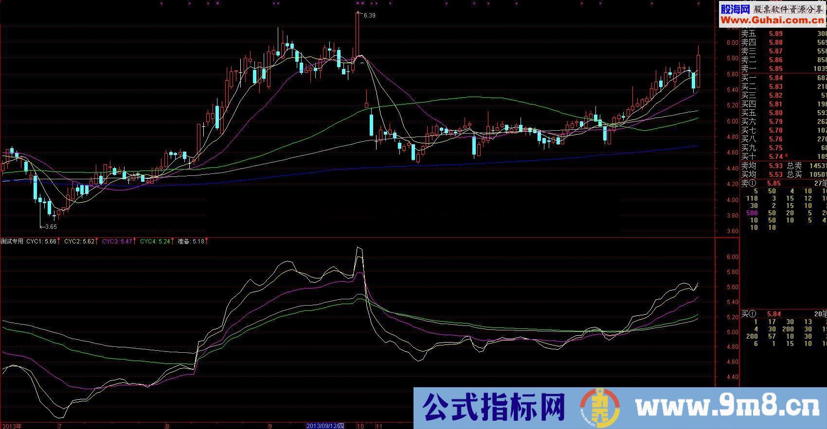 10000元购买的tdx三位一体指标