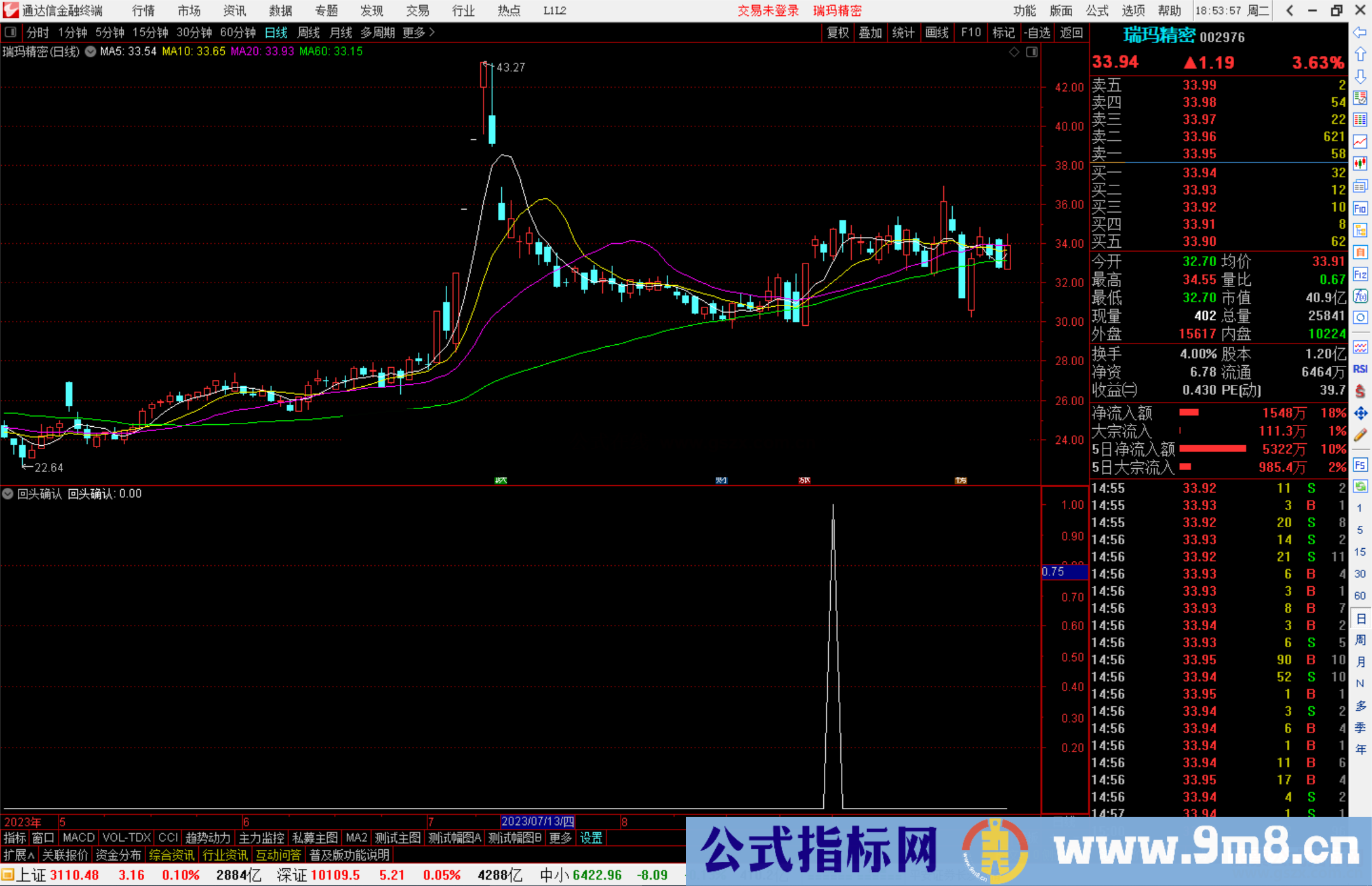 通达信回头确认指标副图源码副图