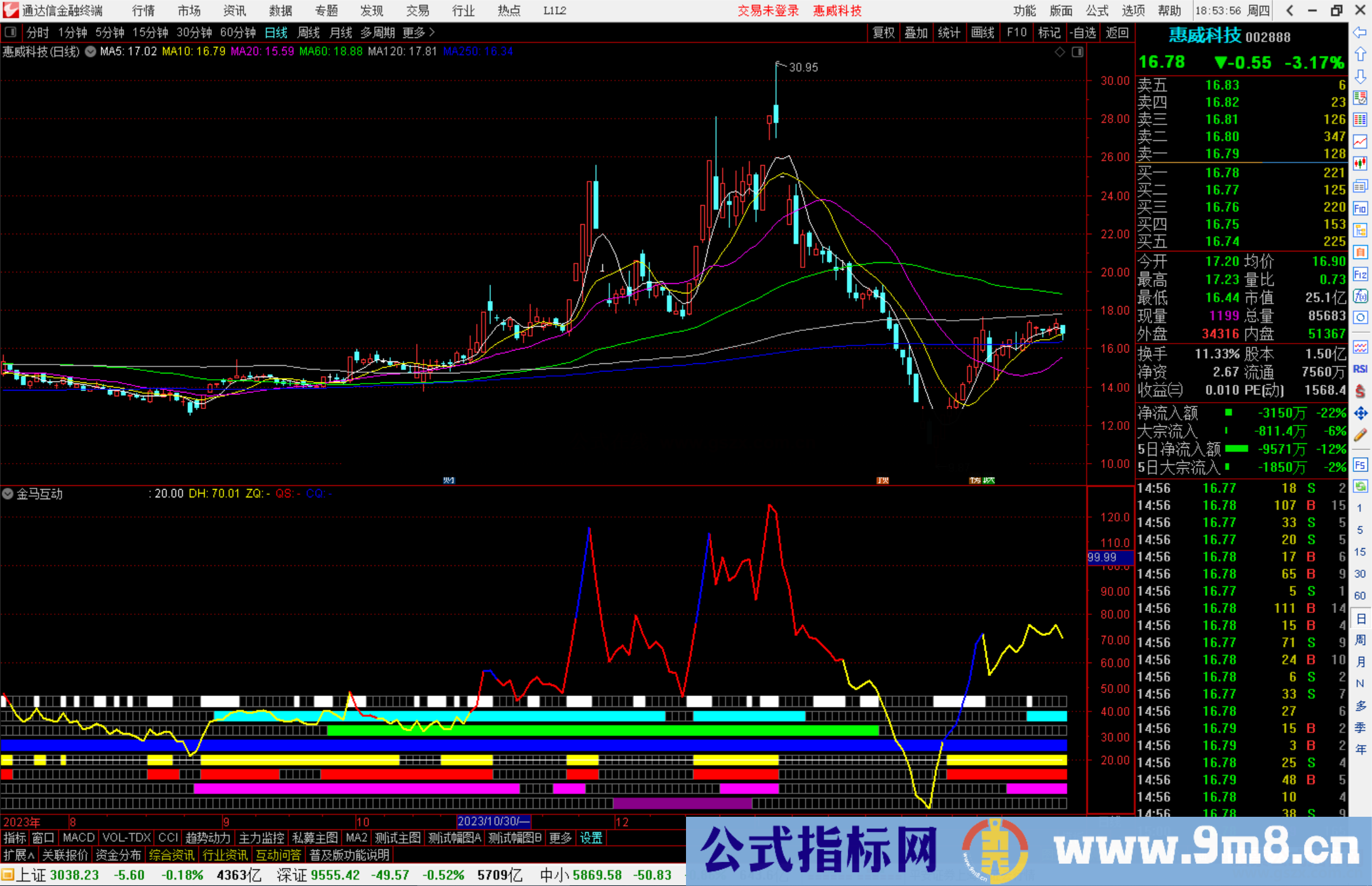 通达信金马互动指标公式源码副图