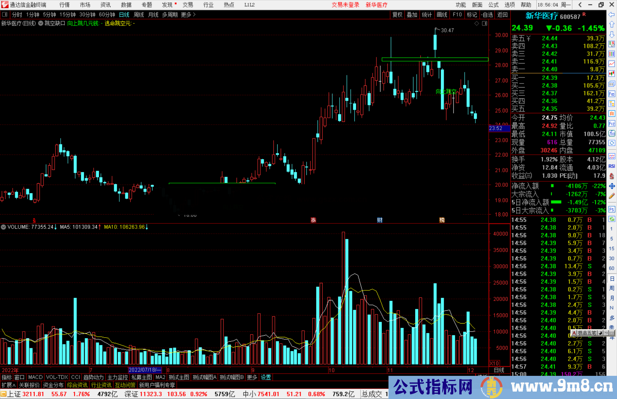 通达信 跳空缺口主图源码