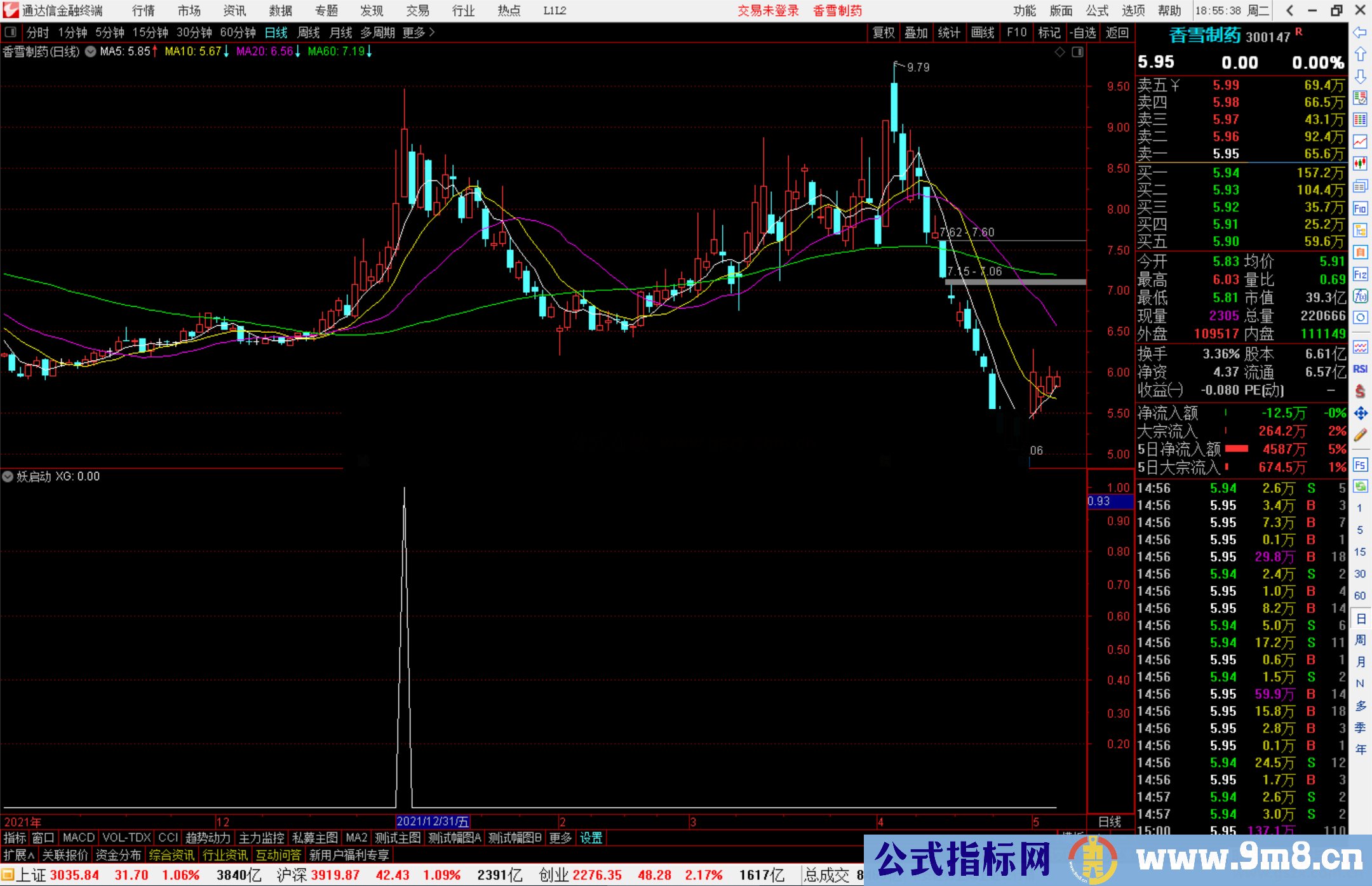 通达信妖启动副图/选股预警 长期横盘盘整涨停突破源码