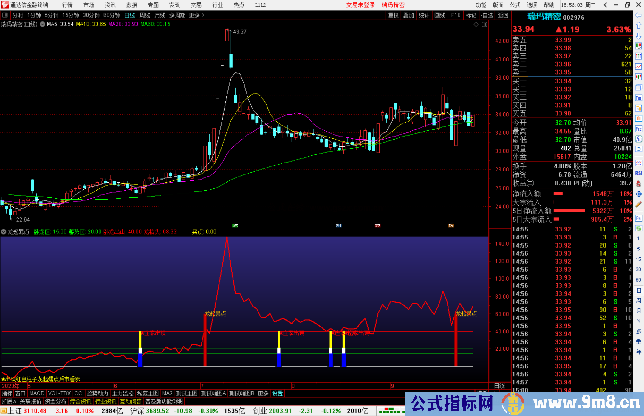 通达信出现红色柱子龙起爆点后市看涨源码附图