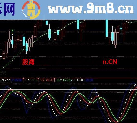 通达信日月周三线顶低指标公式副图源码 判断顶低