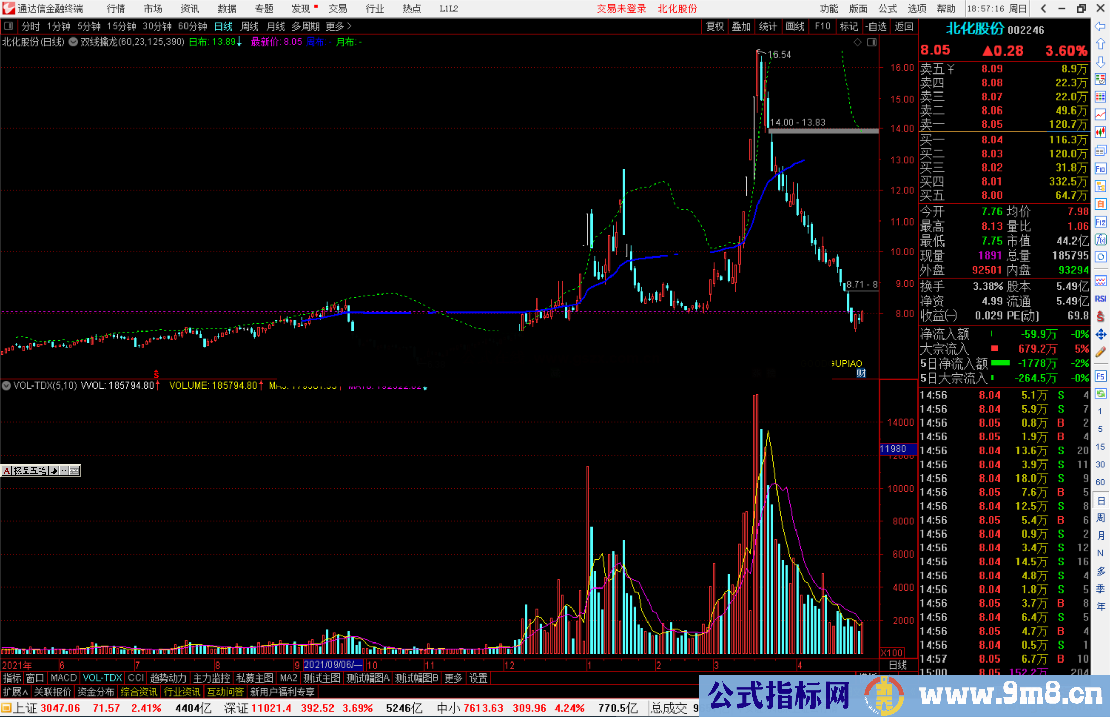 通达信飞天擒龙战法主图源码