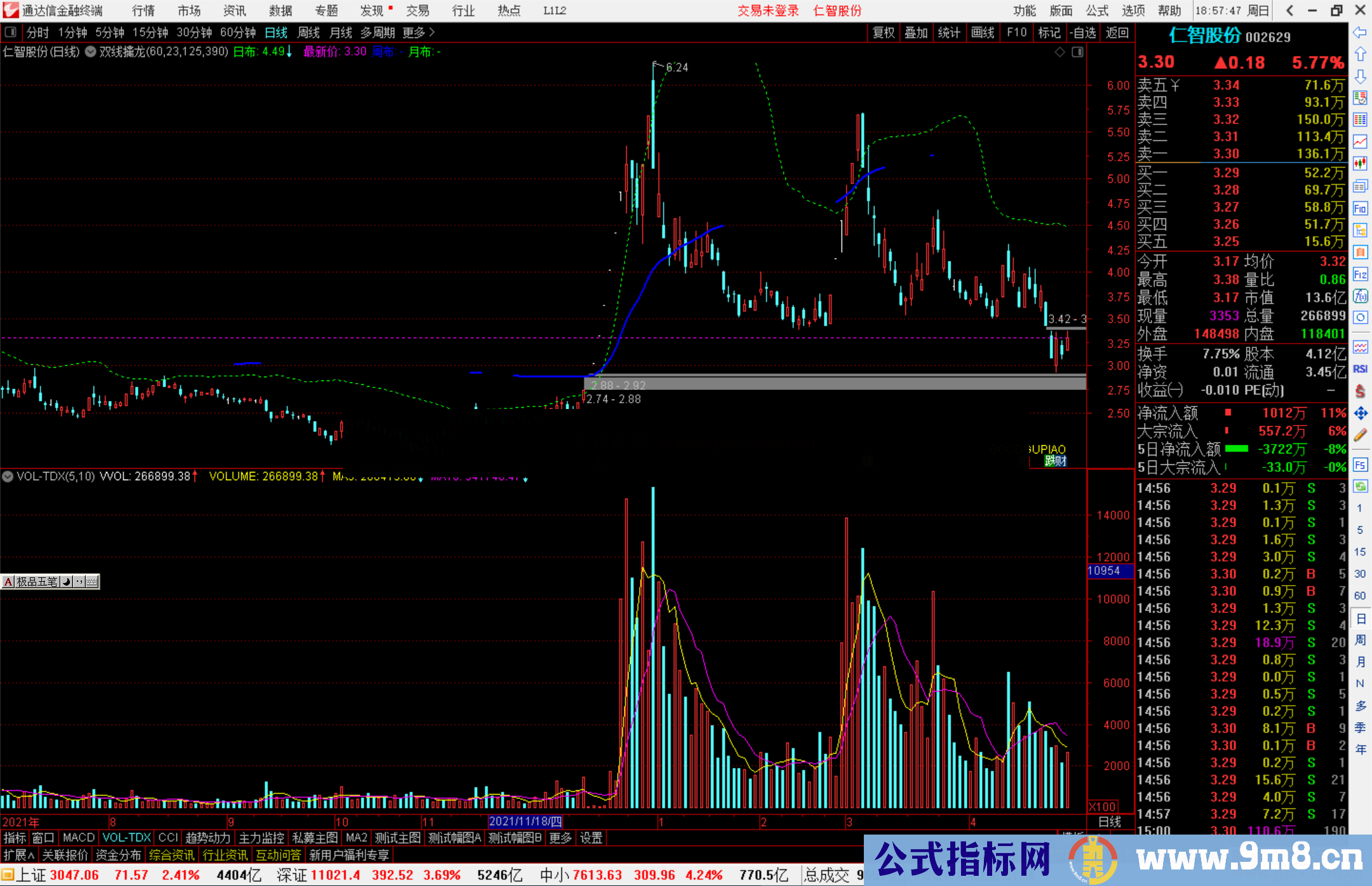 通达信飞天擒龙战法主图源码
