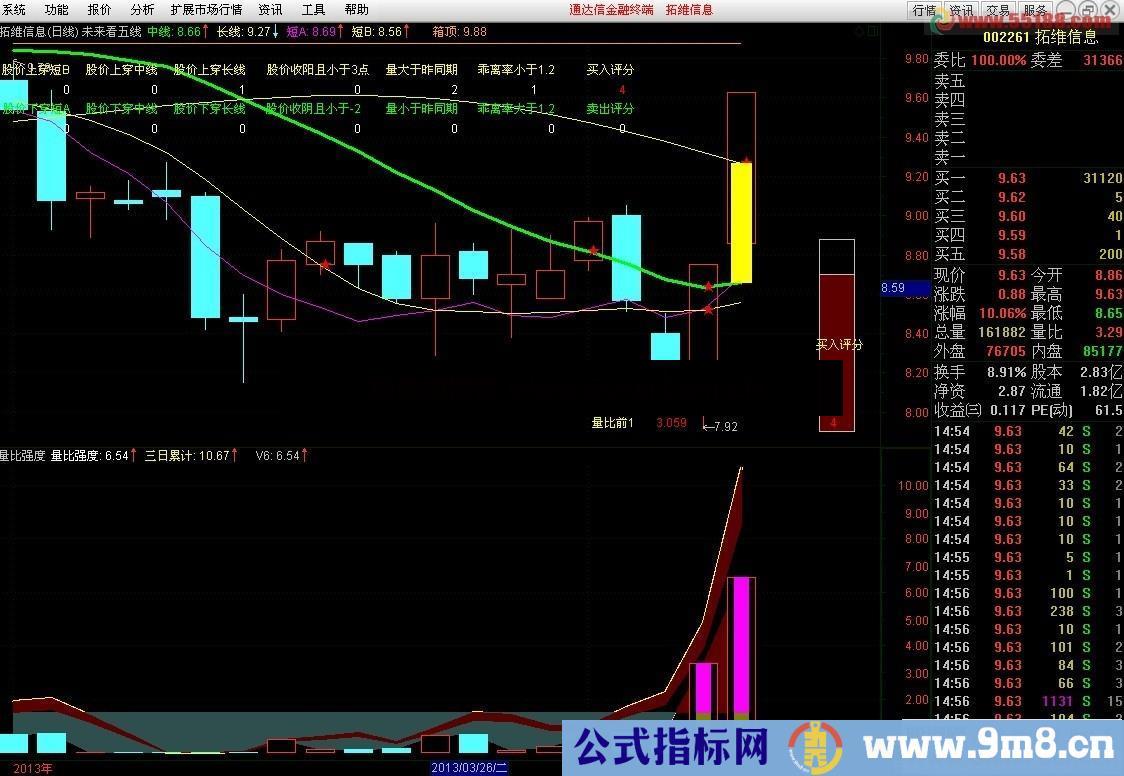 量比强度幅图公式 无未来 准确度高