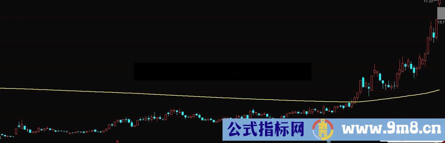 通达信牛股起爆点主图指标 源码无未来
