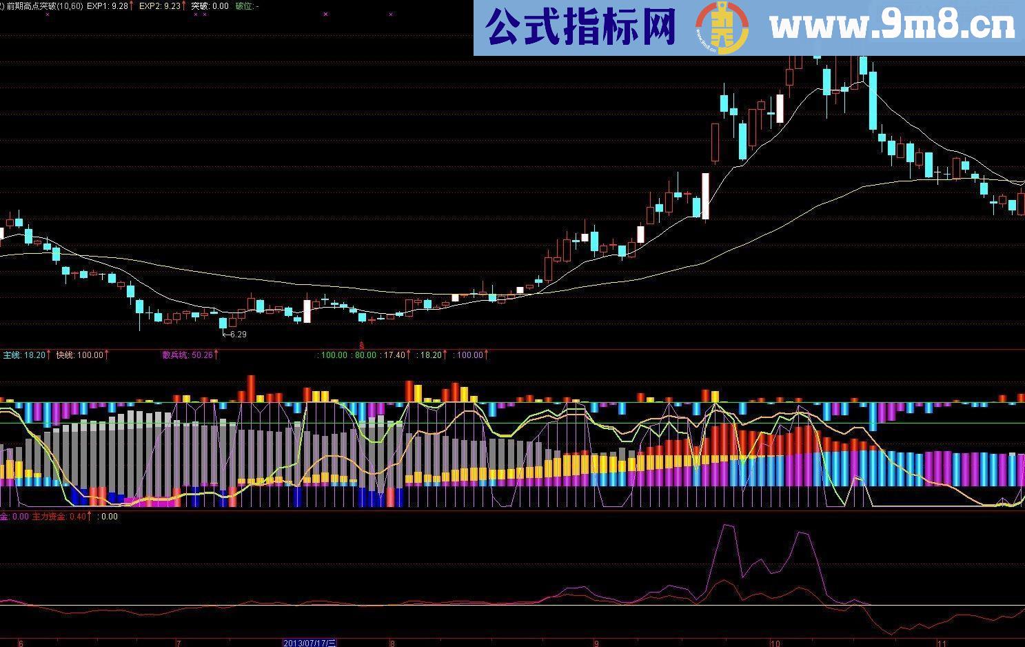 通达信短期高点突破 主图