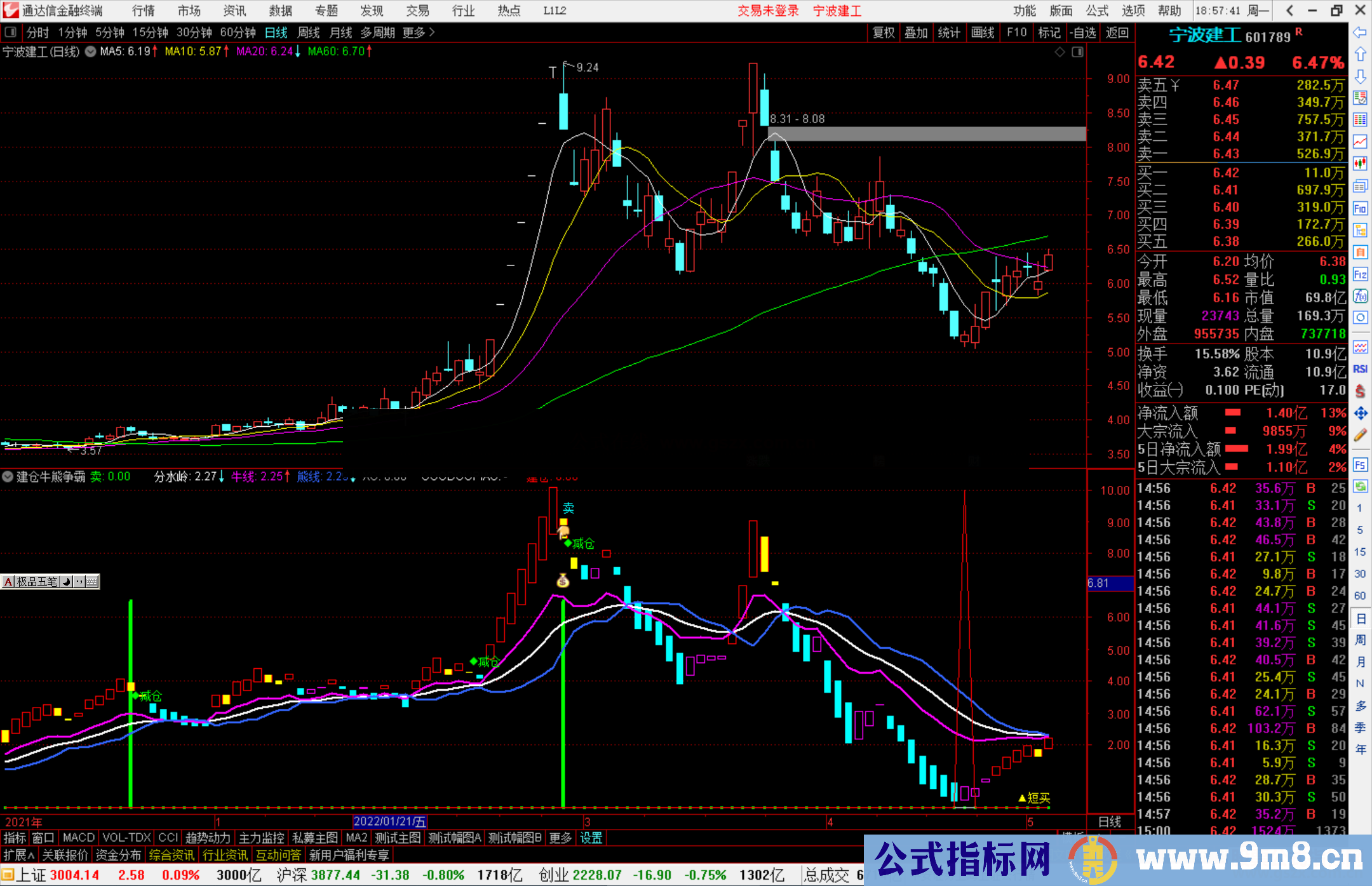 通达信建仓牛熊争霸副图指标公式源码 