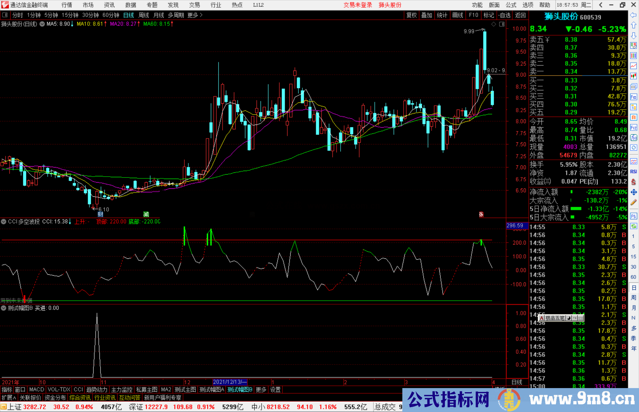 通达信CCI多空波段指标公式源码副图