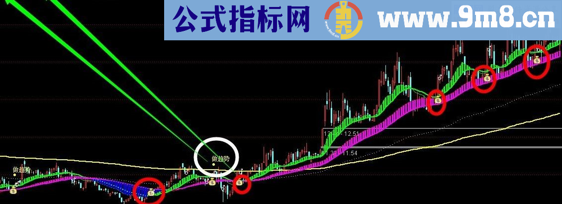 通达信一个不错做趋势的主图 含WEEK 中长线主图指标