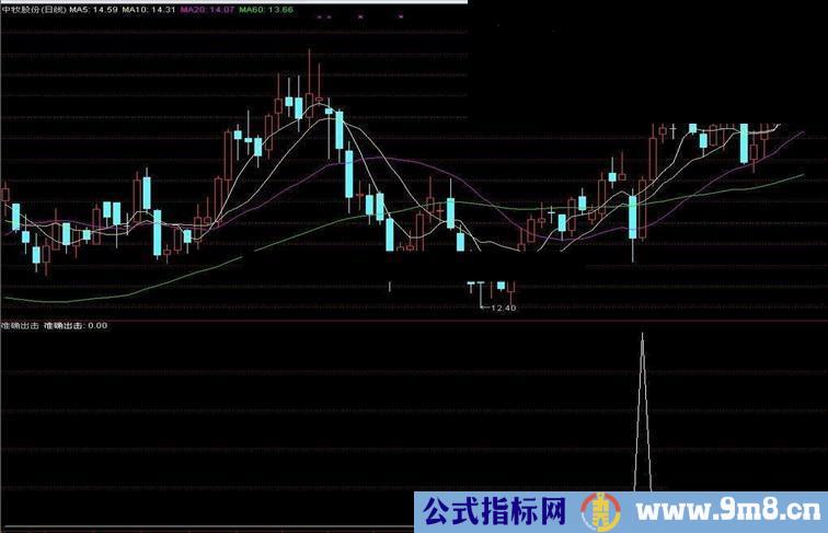 购买的指标送给大家——准确出击