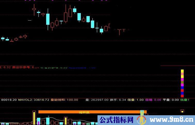 通达信涨停出击，信号准确