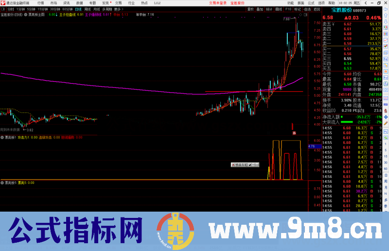 通达信漂亮板主图/副图/选股预警源码 