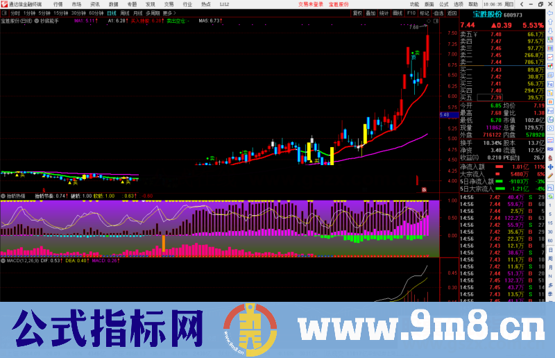 通达信非常好用的极品指标抬轿热情副图源码