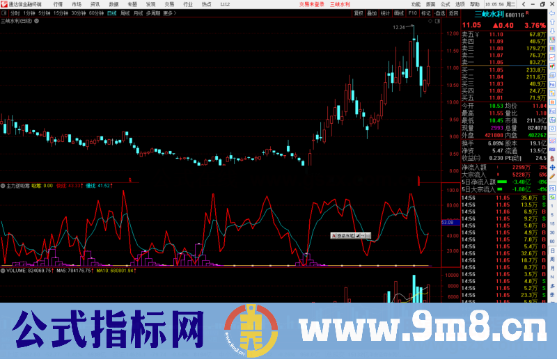 通达信主力逆吸筹指标公式源码副图