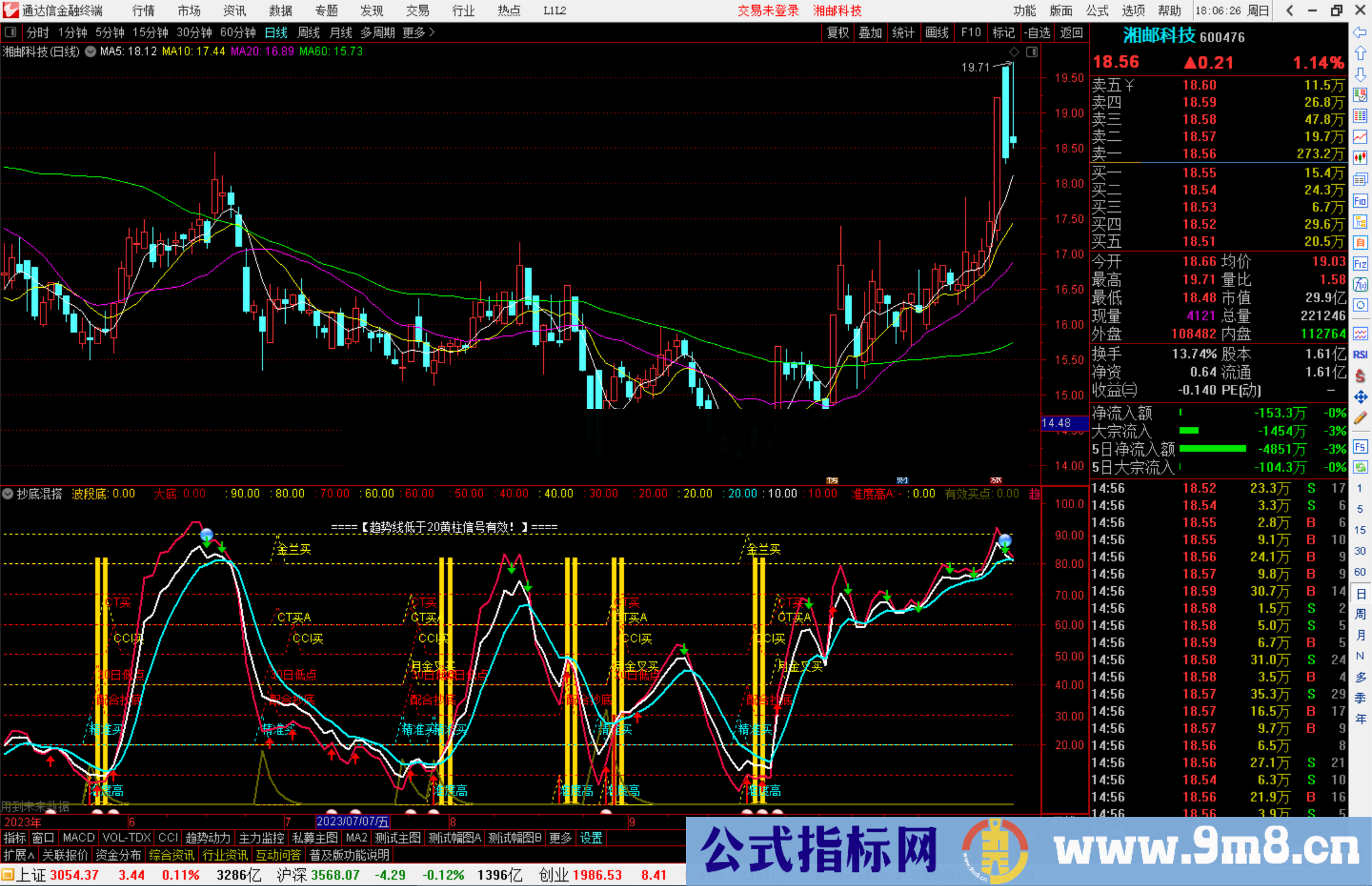 通达信抄底混搭指标公式源码副图抄底混搭