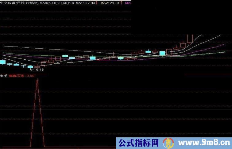 通达信立即出手赢在果断公式，成功率在90%