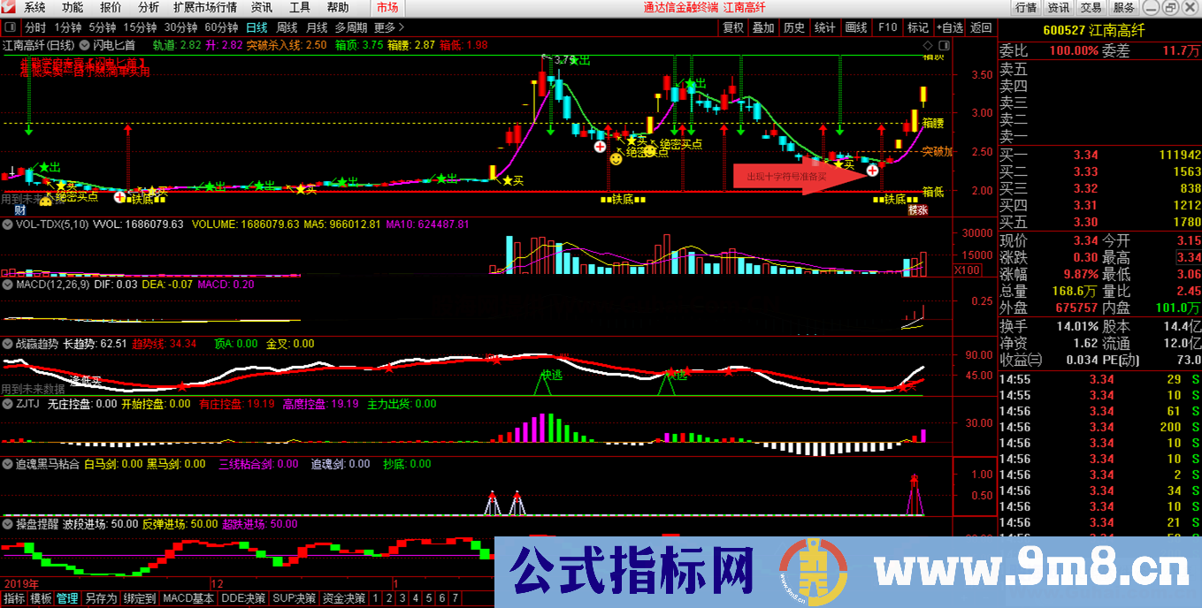 闪电（指标、主图、通达信、贴图）红箭代表买入，绿箭代表卖出，白十字代表关注
