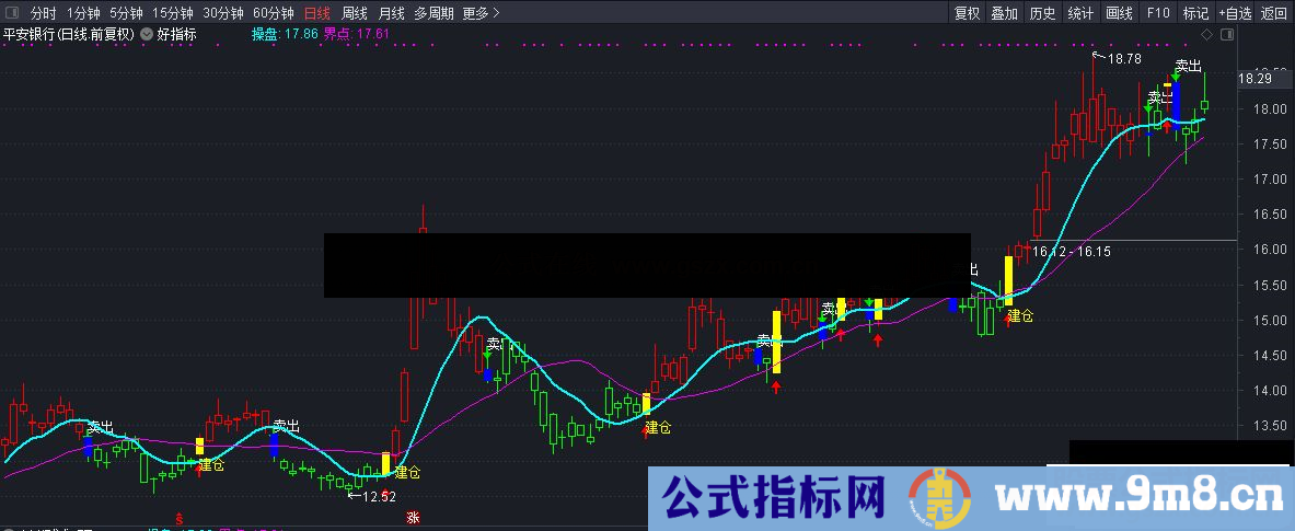 通达信波段建仓卖出的好指标 源码