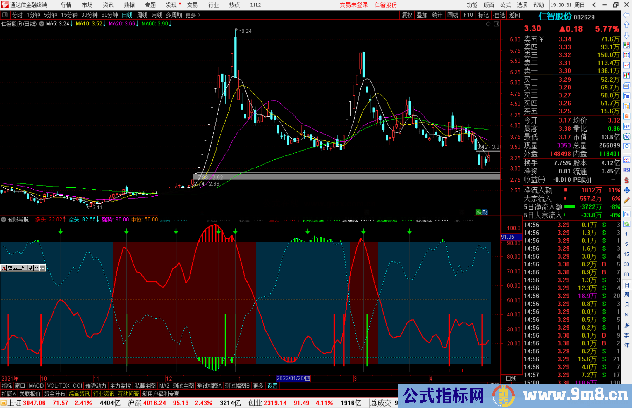 通达信波段导航副图指标公式源码 