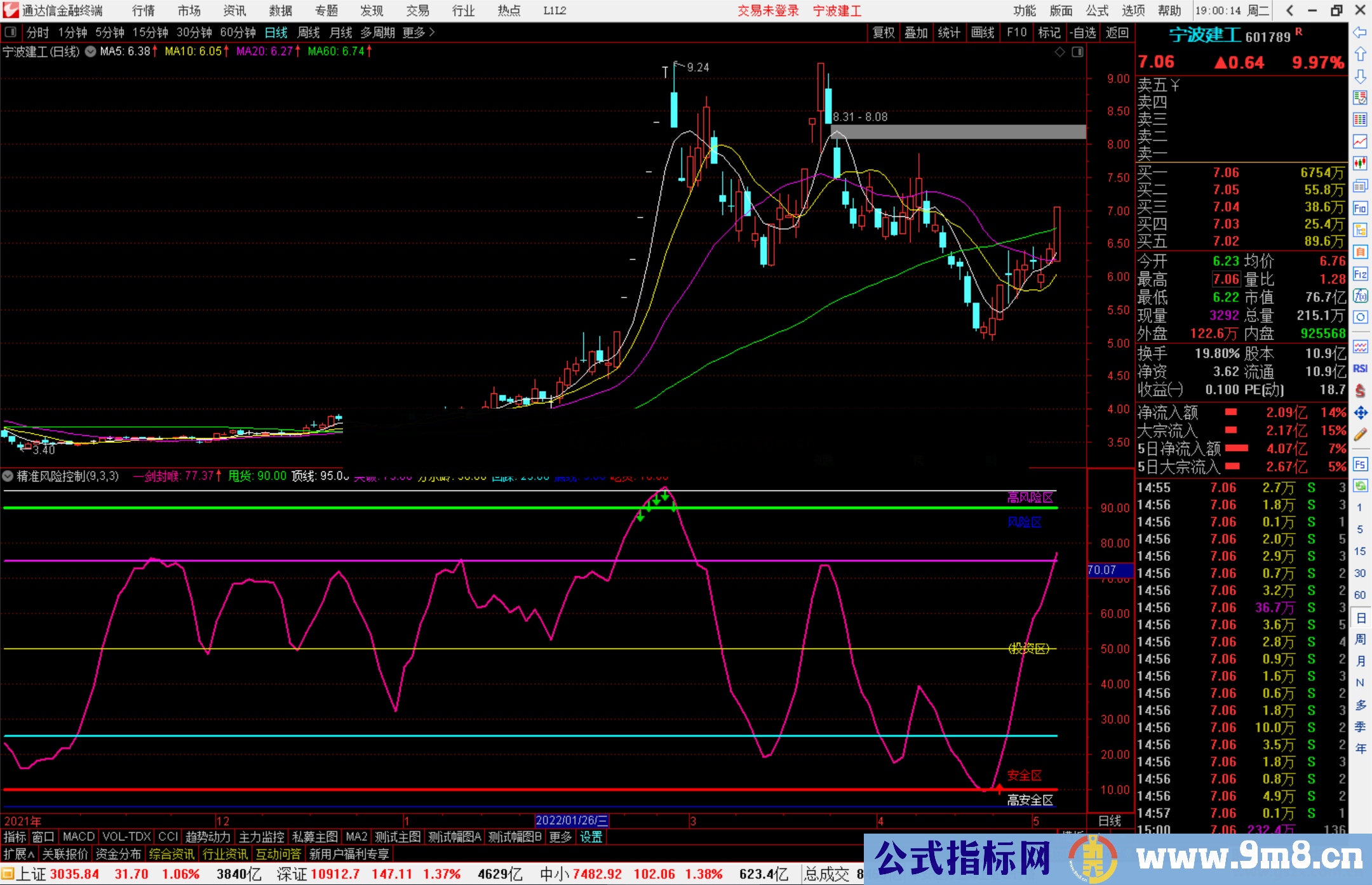 通达信精准风险控制副图指标公式源码 