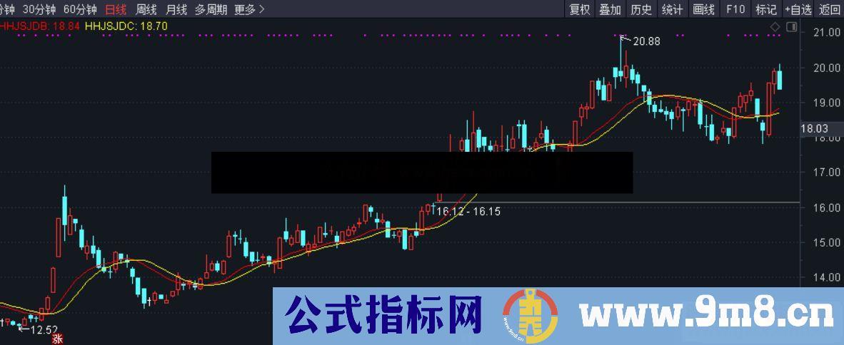 通达信趋势双线主图指标公式源码