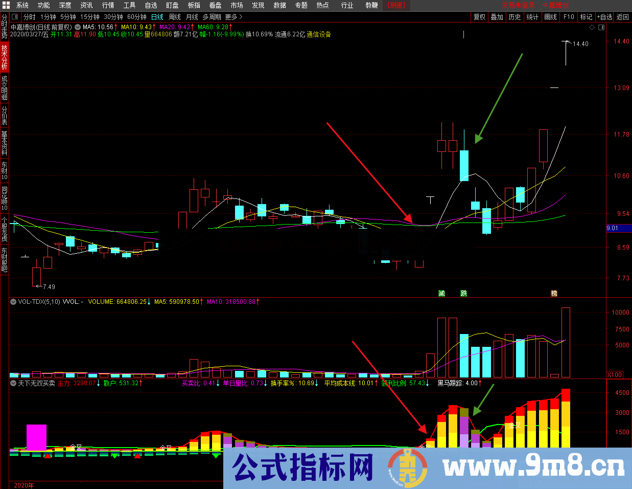 天下无双（指标、副图、通达信、贴图）主力监控