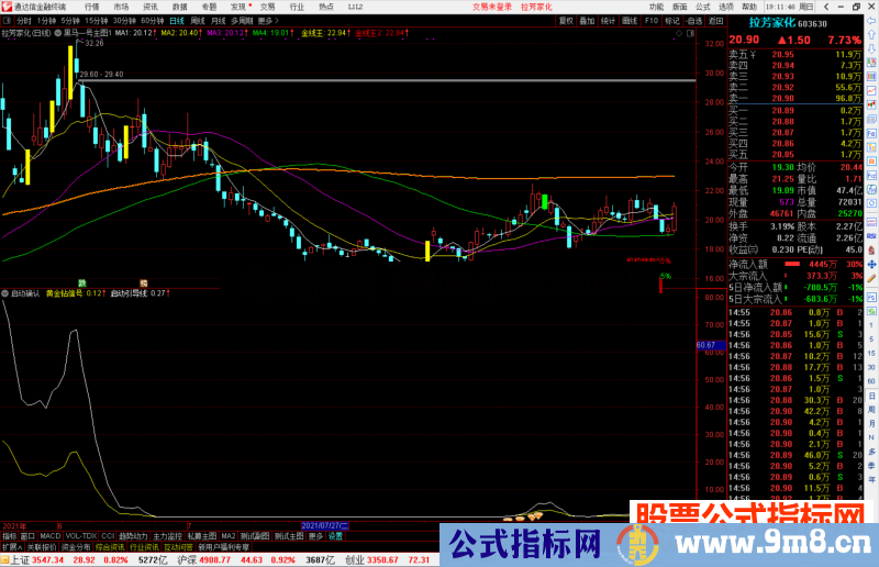 通达信黑马一号 启动确认 疯牛套装指标 1200淘来的 分享给大家
