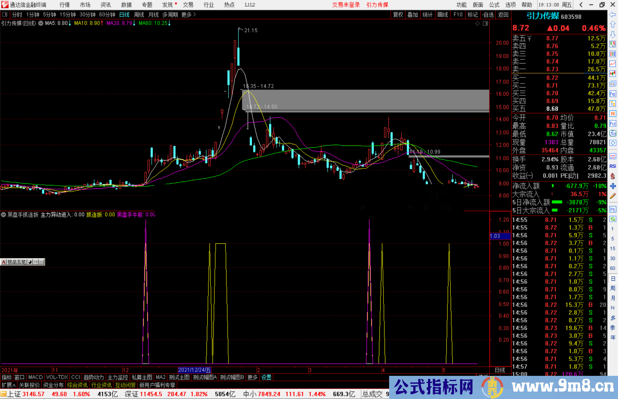 通达信黑盘手抓连扳副图/组合选股预警 源码 