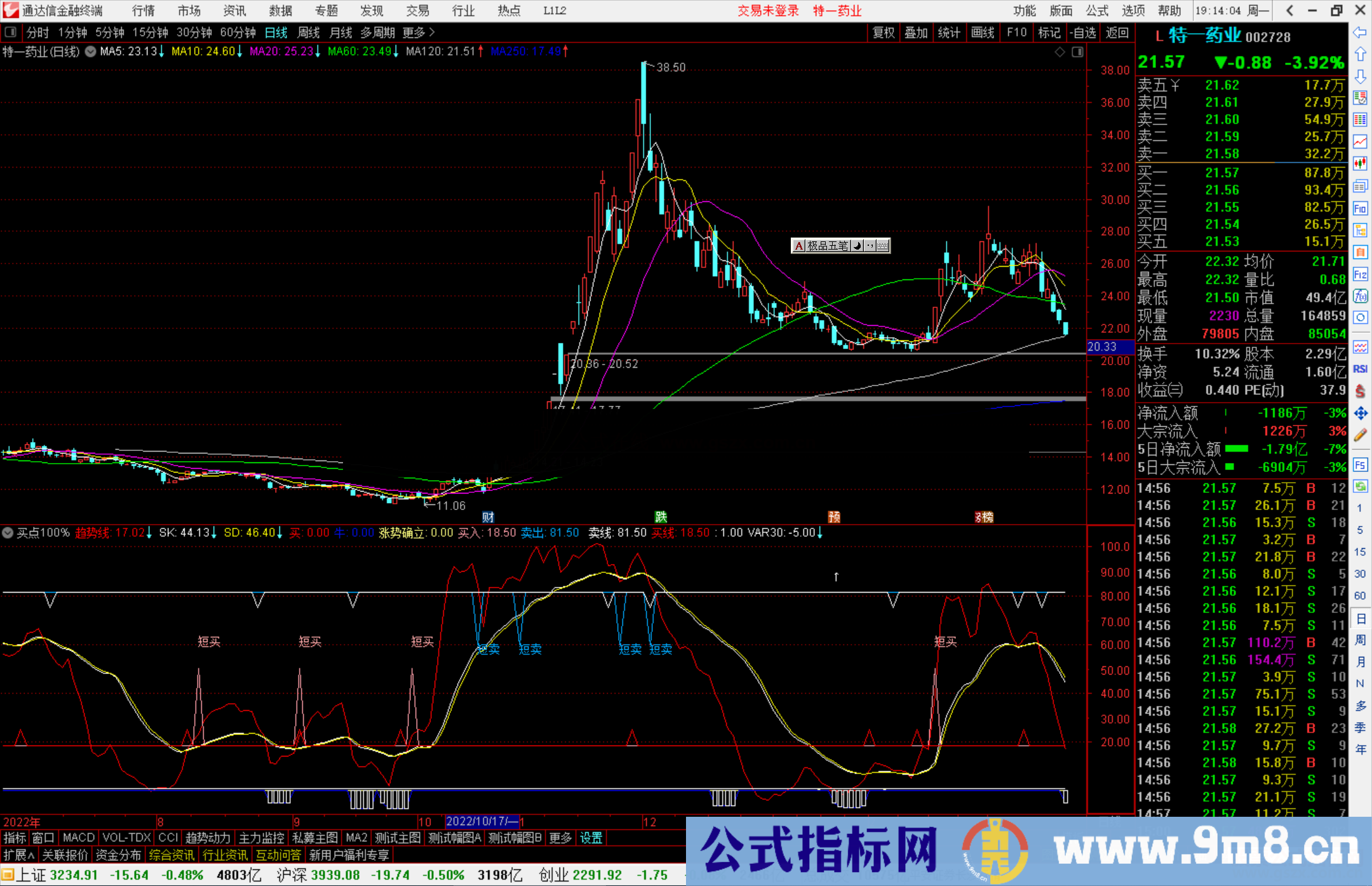 通达信买点100%指标公式源码1