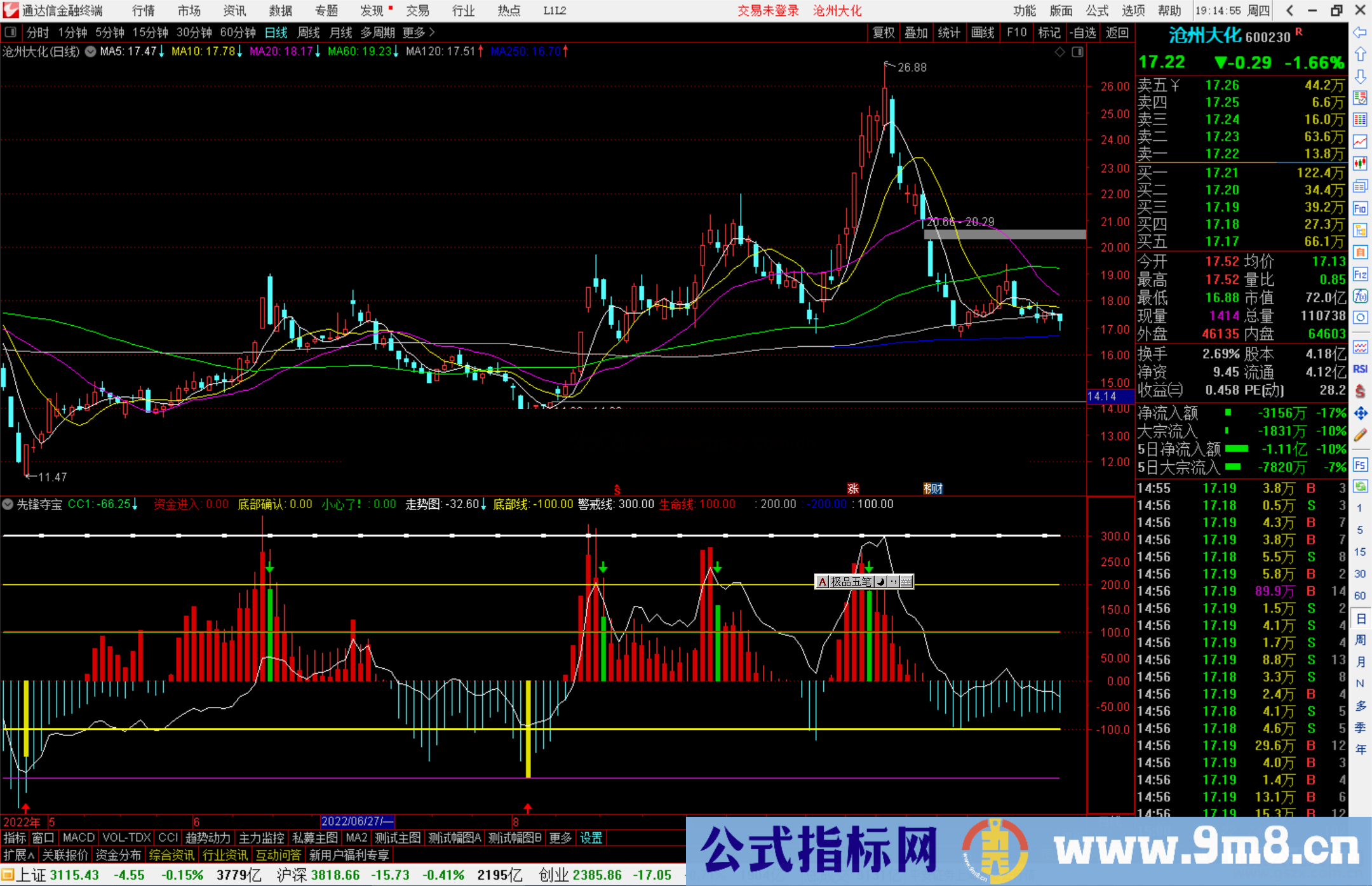 通达信先锋夺宝副图指标公式源码副图