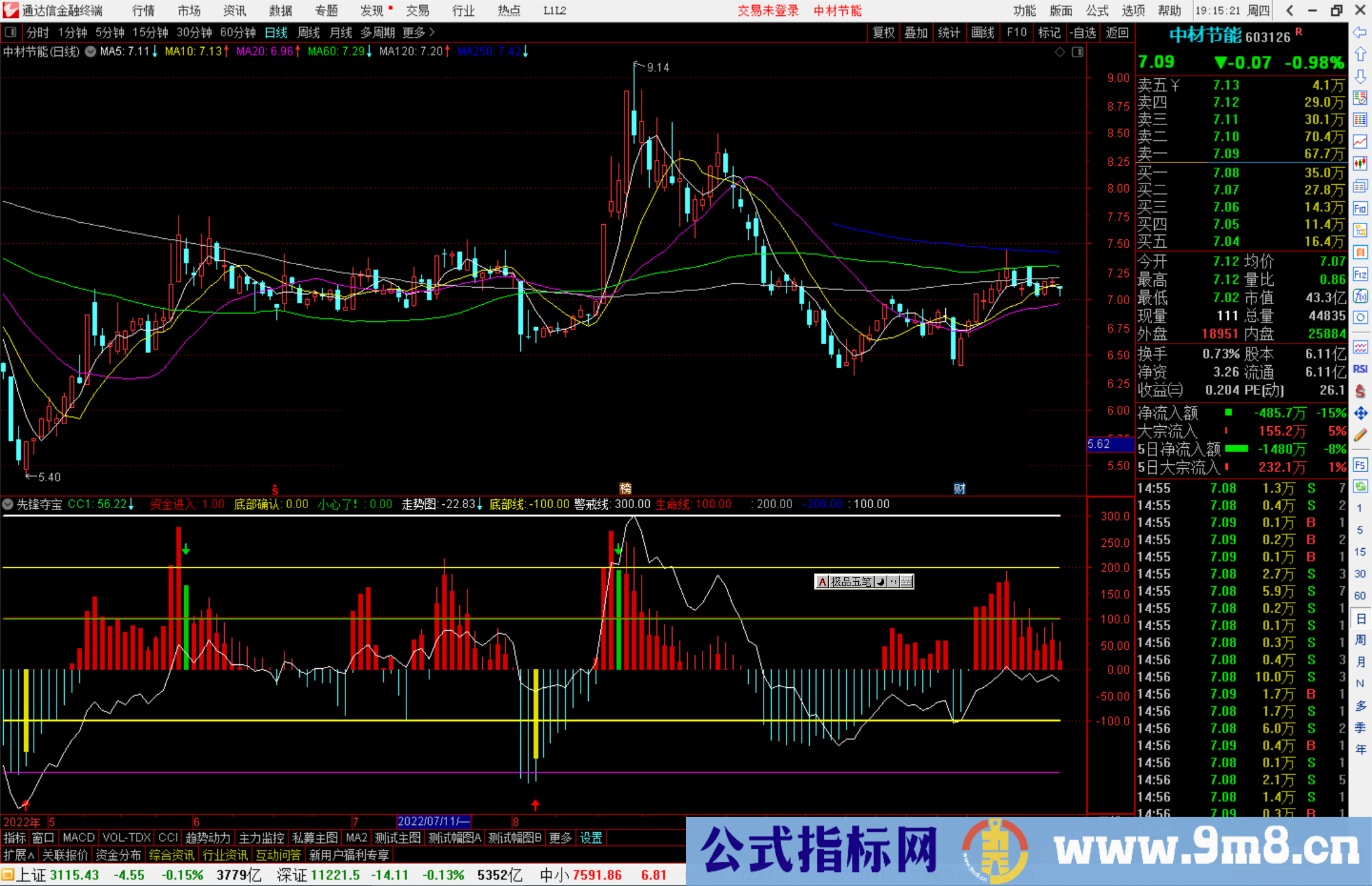 通达信先锋夺宝副图指标公式源码副图