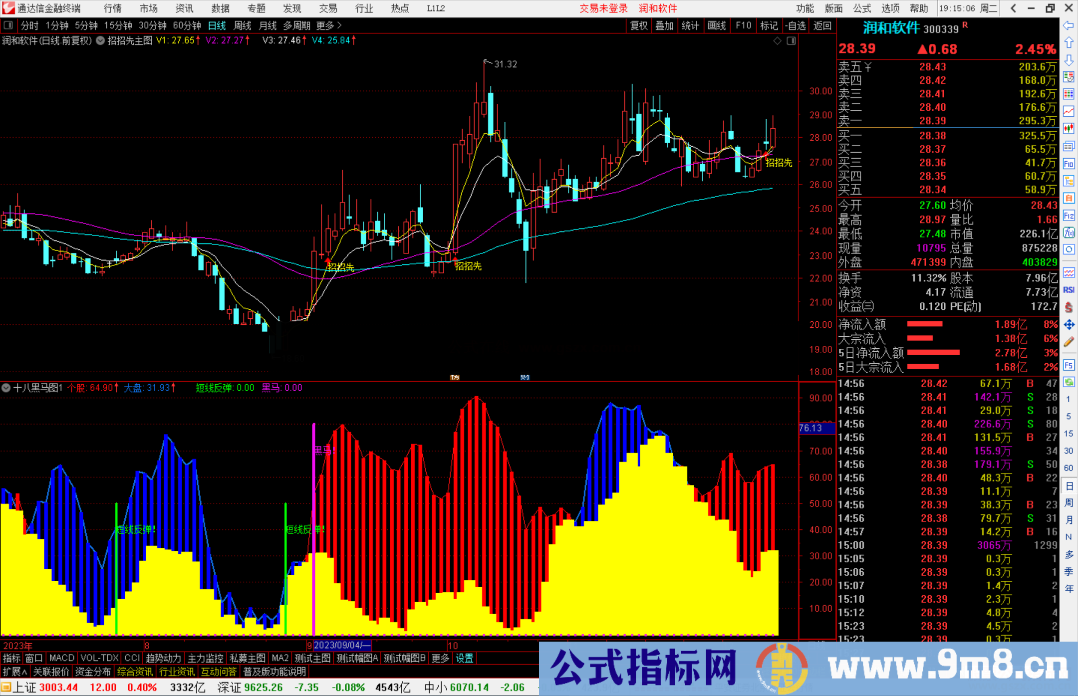 通达信王私募版之十七黑马图指标公式源码