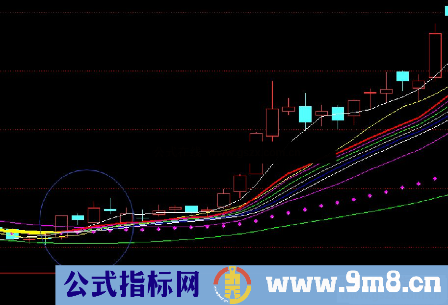 通达信六脉神剑，谁与争锋！主图指标