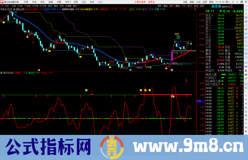 通达信沸点冰点线副图指标公式源码