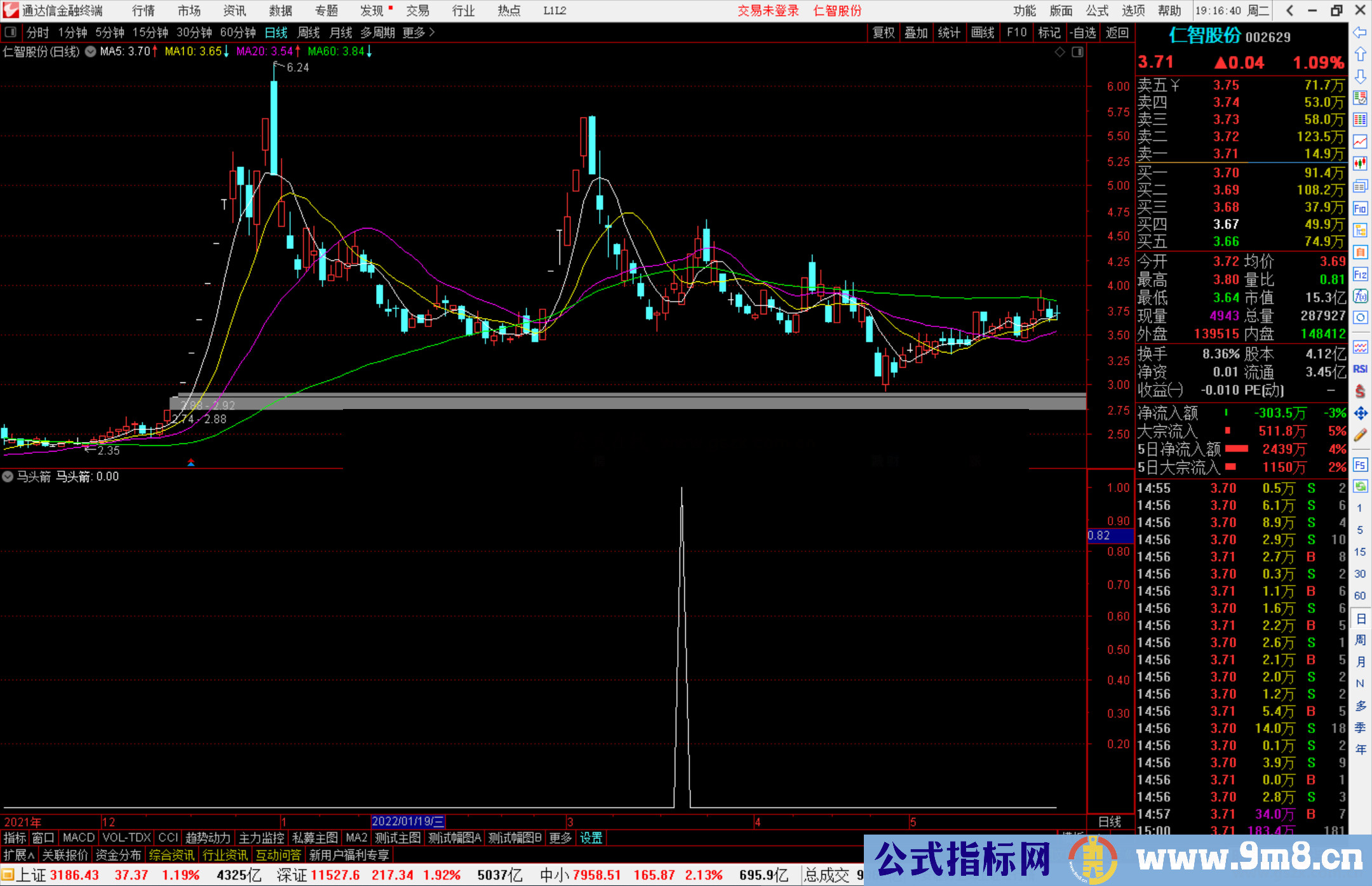 通达信马头箭副图/选股预警 历史胜率91.9%高成功率金钻指标源码